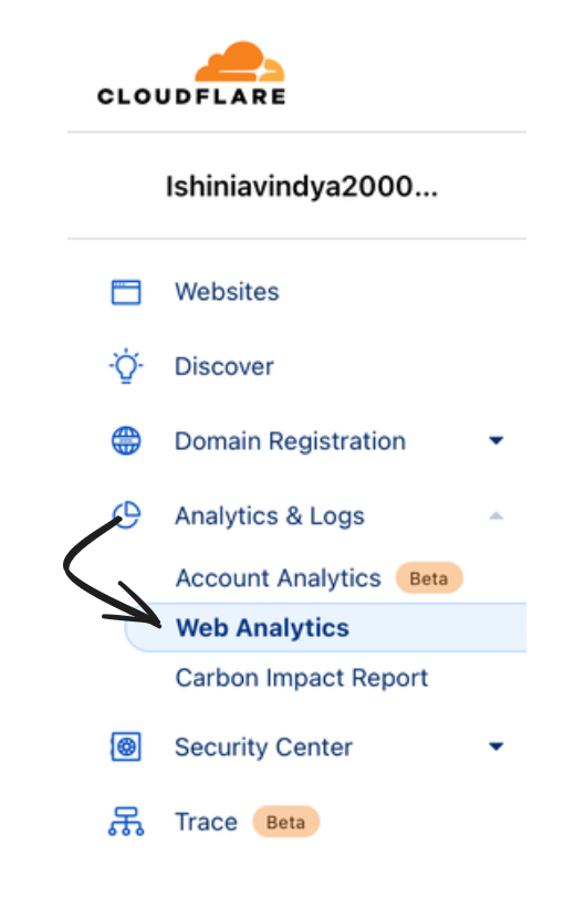 Cloudflare Analytics